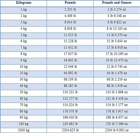 how much is 70 kilos in pounds|70 Kilograms to Pounds .